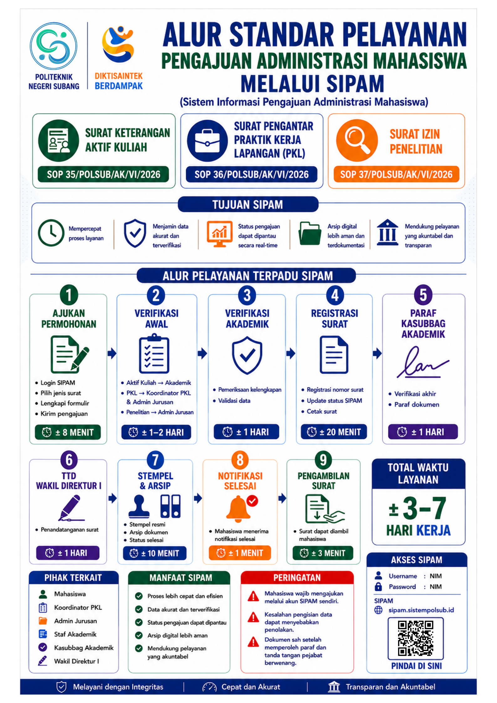 Infografis Alur Pelayanan SIPAM